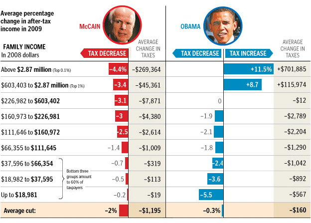 McBama tax policy